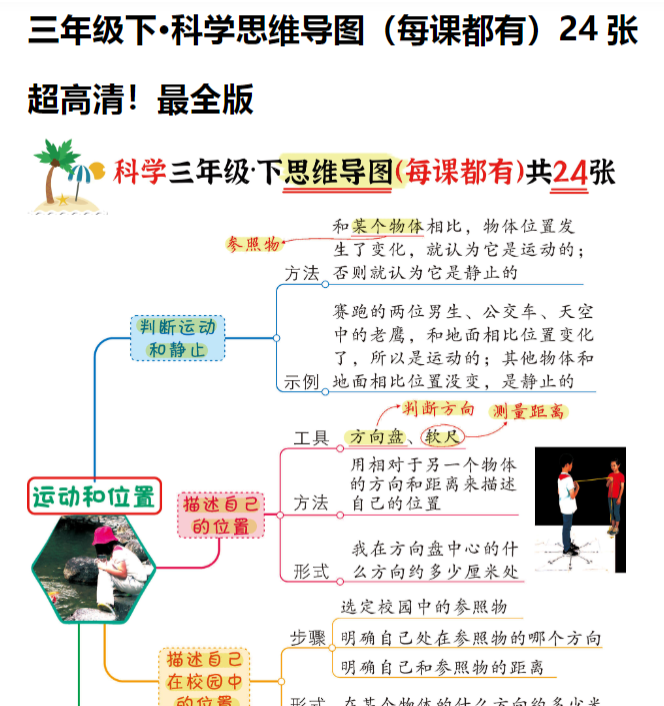 24页【思维导图（每课都有）24张超高清！最全版】三下科学