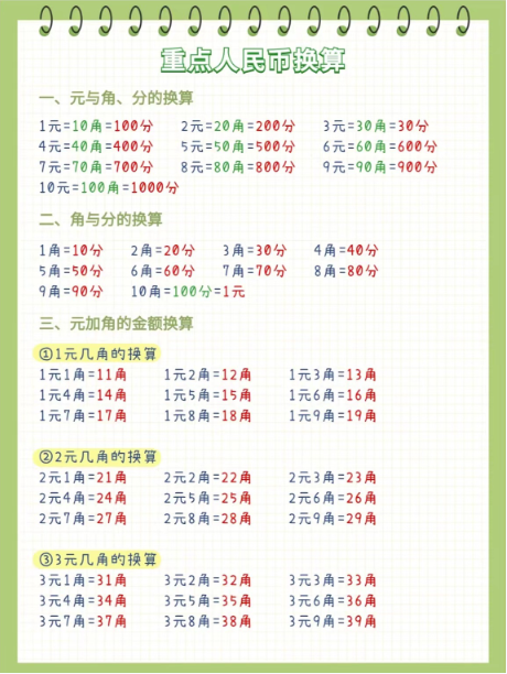 《2025春新课改一年级下册数学必背知识点》