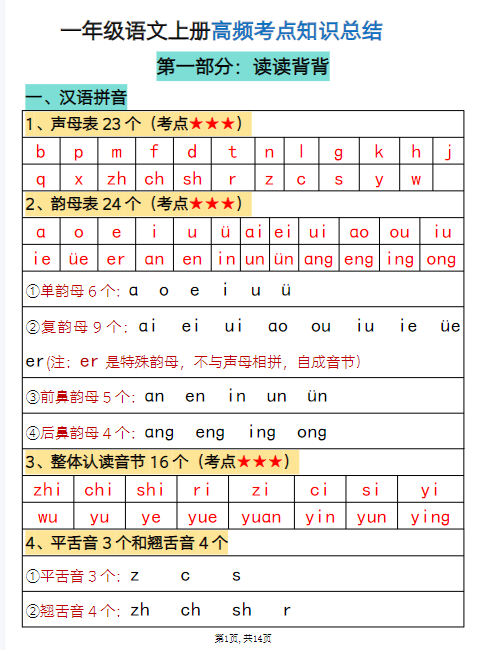 24秋【一上】语文必背汇总_满分资料专属