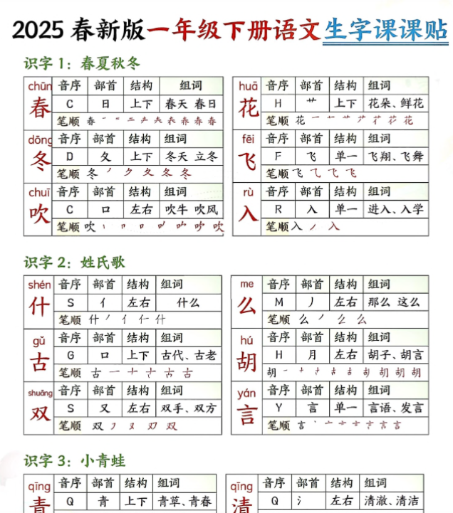 【高清电子版】新一下语文生字课课贴(13页校对版)