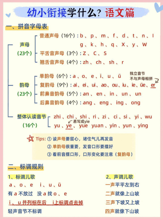 幼小衔接语文篇