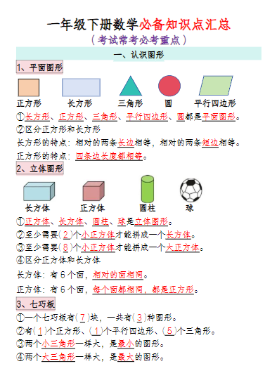 2025春《重点必背公式概念汇总》（1下8页）