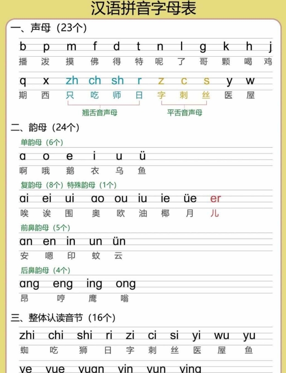 7页打包！幼小衔接拼音，拼音学习全攻略，口诀儿歌，拼读，轻松搞定拼音难题，电子版PDF可打印【超高质量】