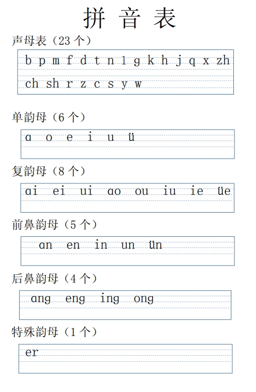 46页打包！拼音表大全图音节拼读，电子版PDF可打印【超高质量】