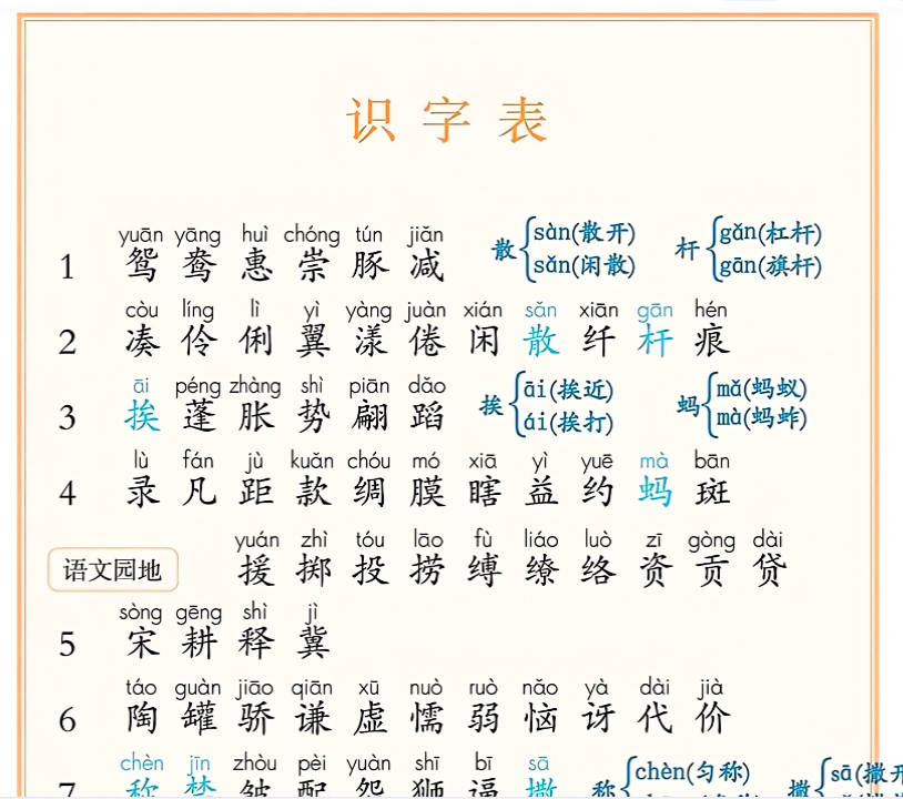 8页三年级下册课后三表(生字表+识字表+词语表）