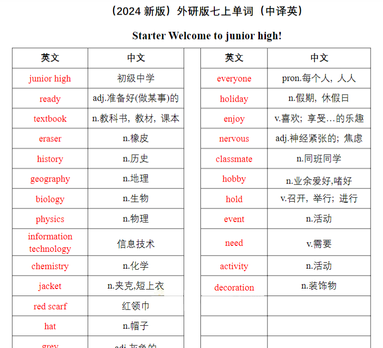 14页！外研版（新版）2024七年级上册单词默写全册（中译英）