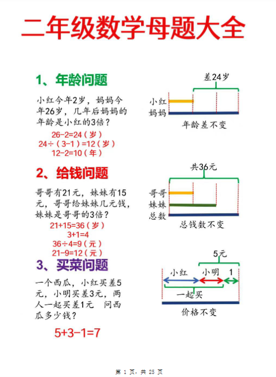 二年级数学母题大全+必做奥数思维题9套（含答案25页）