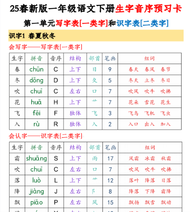 【高清电子版】【25春新一下语文生字音序预习卡（写字表识字表）生字拼音音序结构部首组词43页