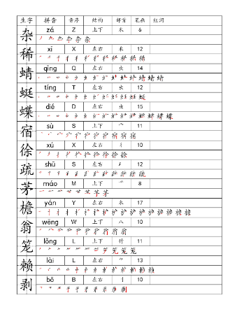 【21页】3下一类字生字便条