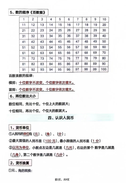 《2025春新课改一年级必背数学知识点》