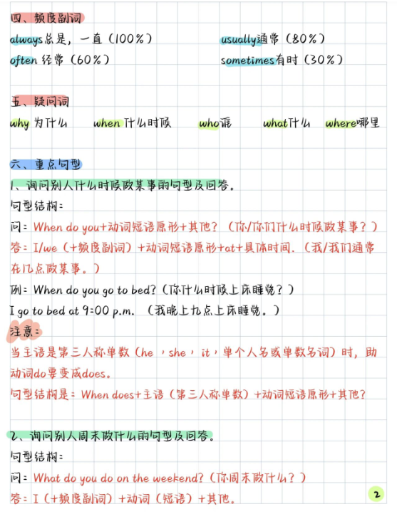 五下英语知识点汇总（人教版）