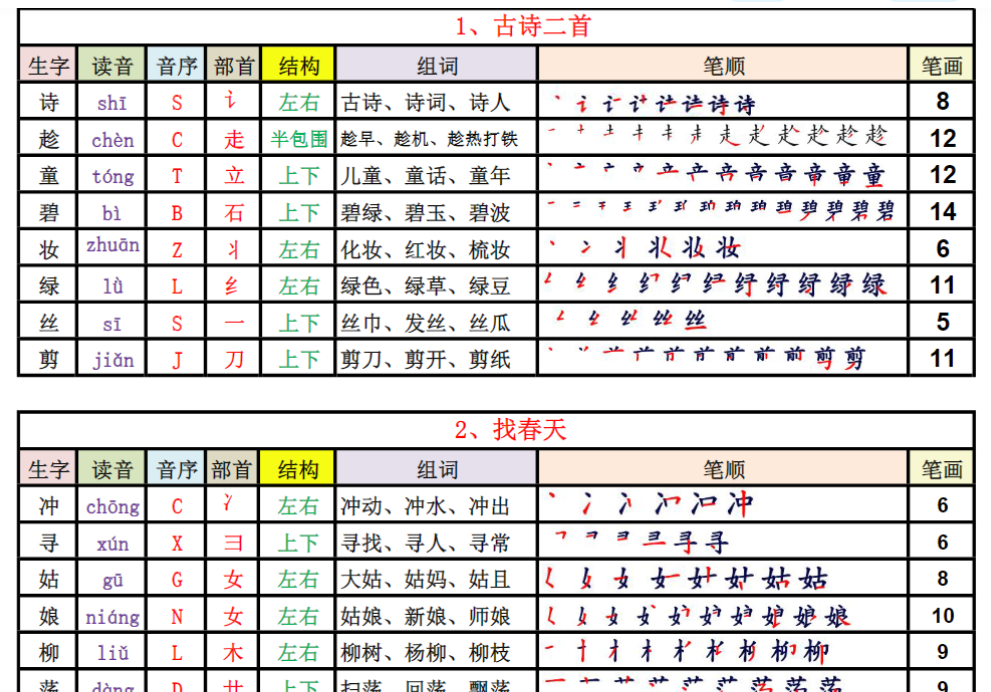 10页新版·二年级语文下册生字表（250字）