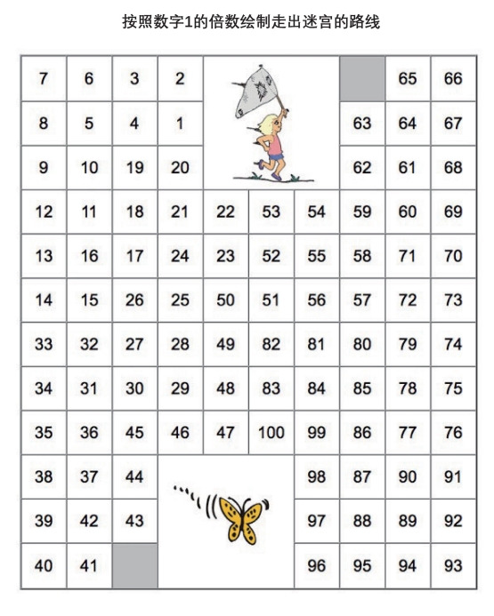 5页打包！数字迷宫，按照数字的倍数绘制走出迷宫的路线，电子版PDF可打印【超高质量】
