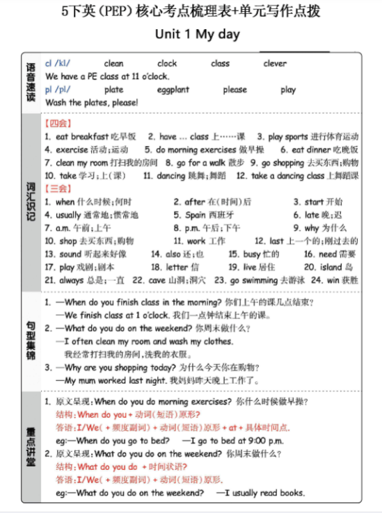 五下英（PEP人教）核心考点梳理表+单元写作技巧指导
