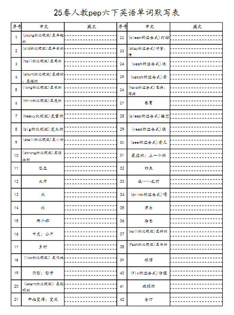 25春人教pep六下册英语单词默写表