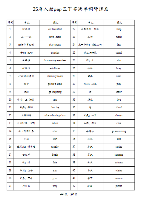 25春人教pep五下册英语单词背诵表