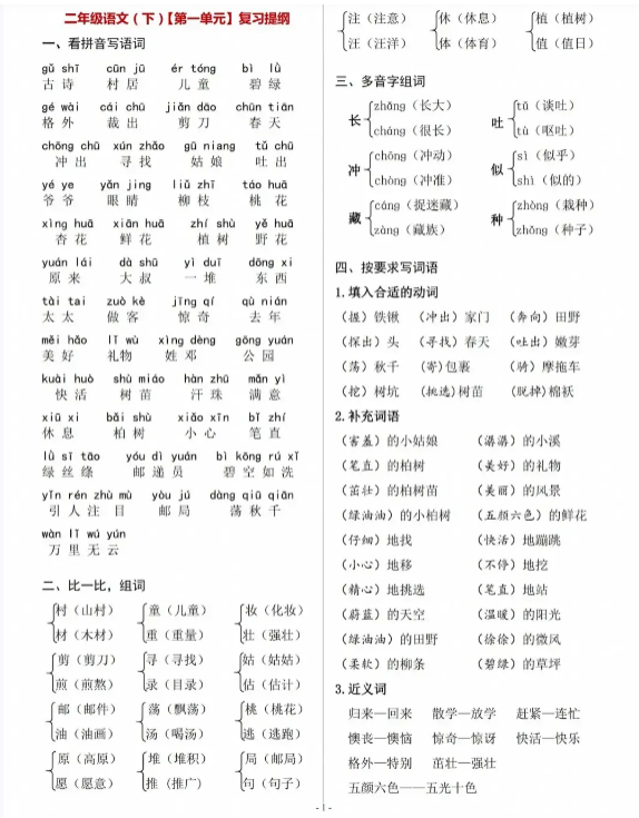 【精品】二年级下  语文各单元复习提纲