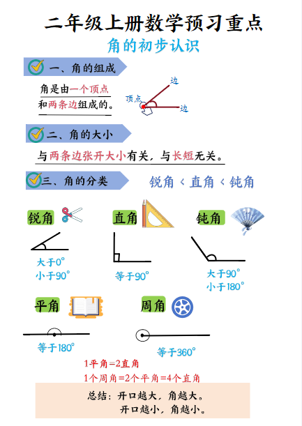 二上数角的方法
