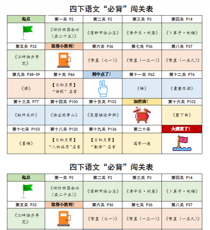 【必背闯关表】四下语文