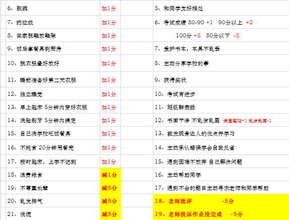 积分激励及奖惩表
