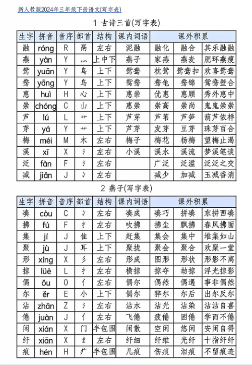 【精品】三年级下册《写字表》