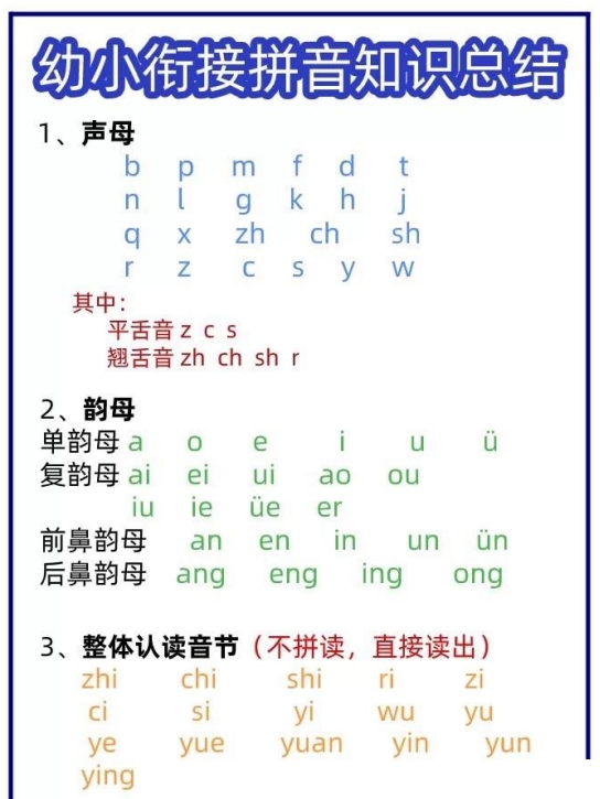 4页打包！幼小衔接拼音知识总结，电子版PDF可打印【超高质量】