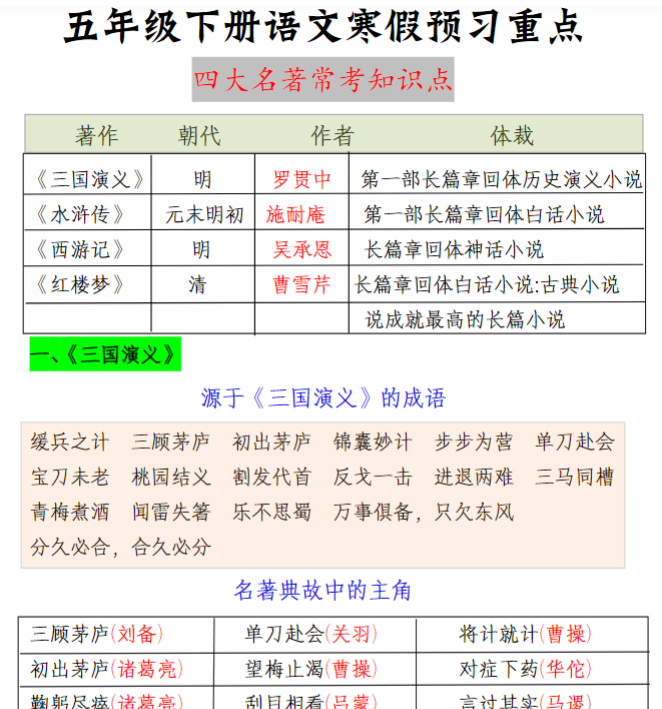 19页《语文四大名著常考知识点》