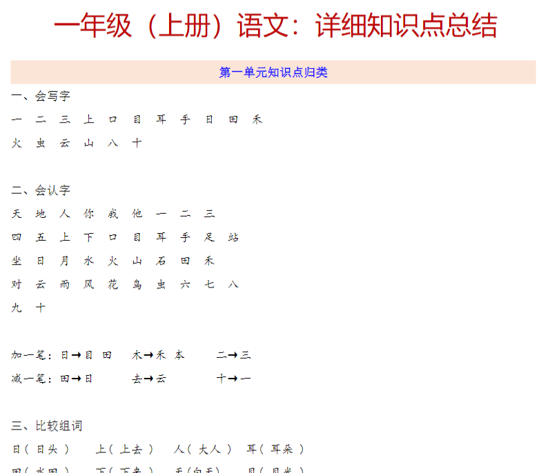 【高清电子版】一上语文详细知识点总结