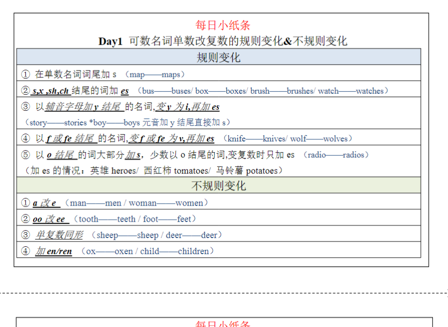 34页！初中语法每日小纸条【空白版+答案】