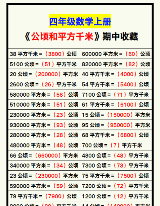四年级数学上册《公顷和平方千米》，收藏期中练一练！