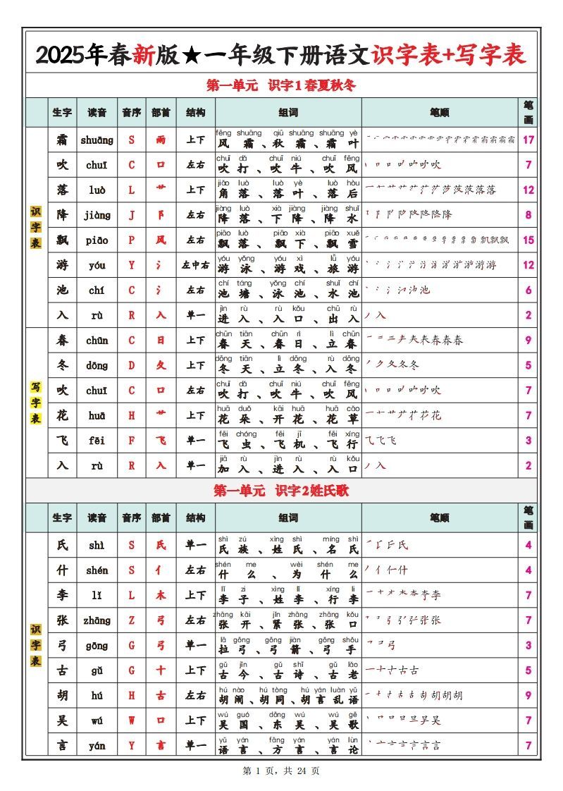 【笔顺】25春新一下语文识字表+写字表（生字拼音笔顺组词）24页