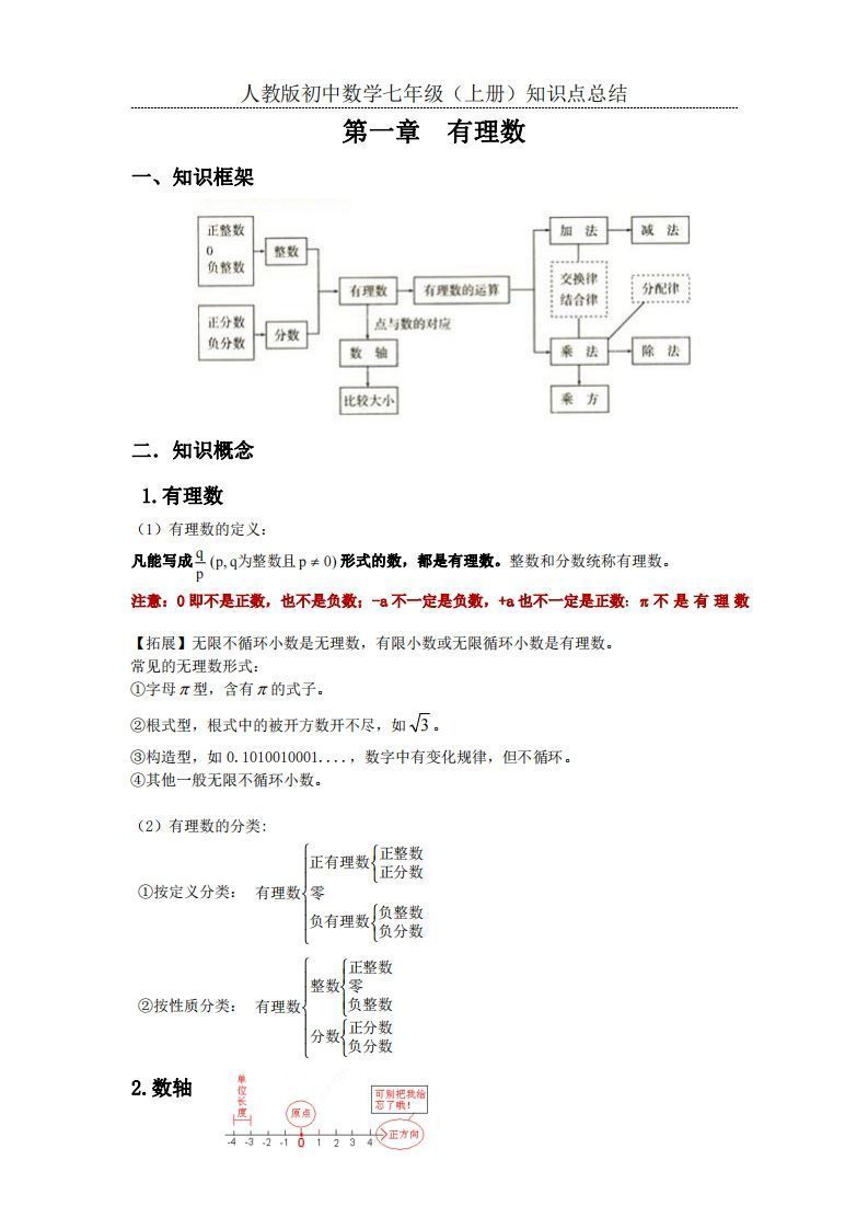 2.人教版初中数学七年级上册知识点总结
