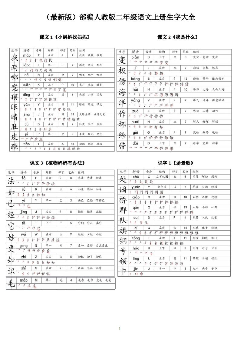 【二上语文】最最最新款二上课本生字大全