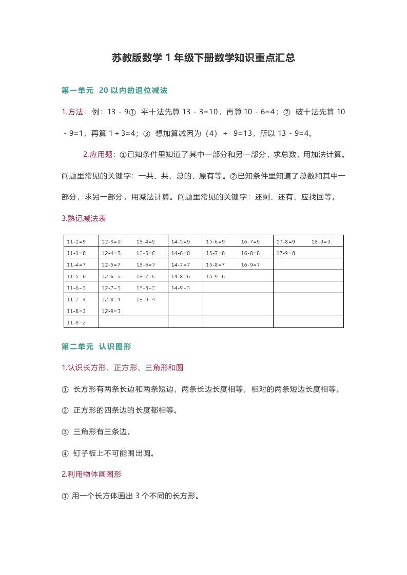苏教版数学1年级下册数学知识点
