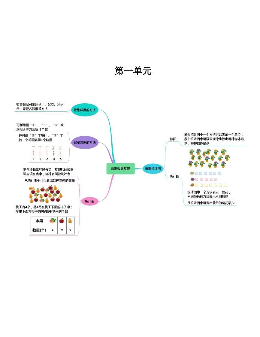 二下人教版数学【思维导图】