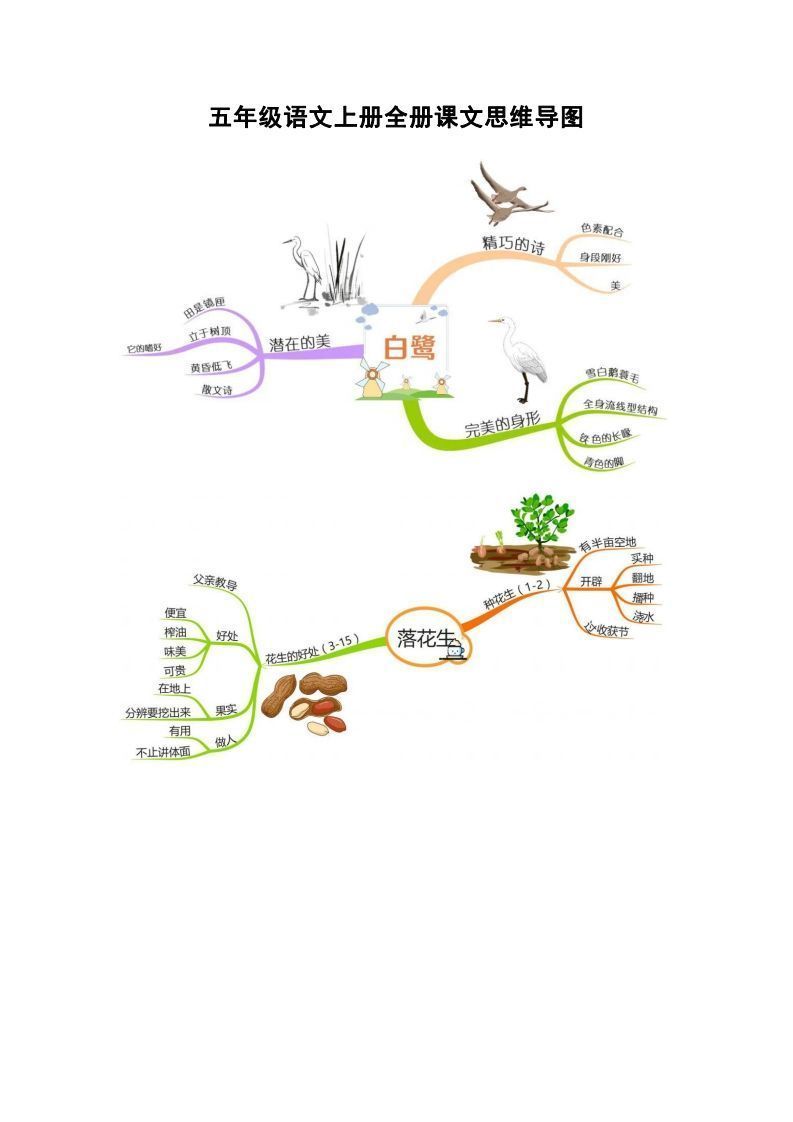 五上语文全册课文思维导图