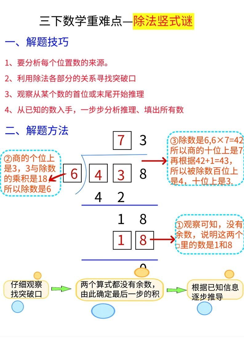 【除法专项】三下数学重难点—除法竖式解题技巧
