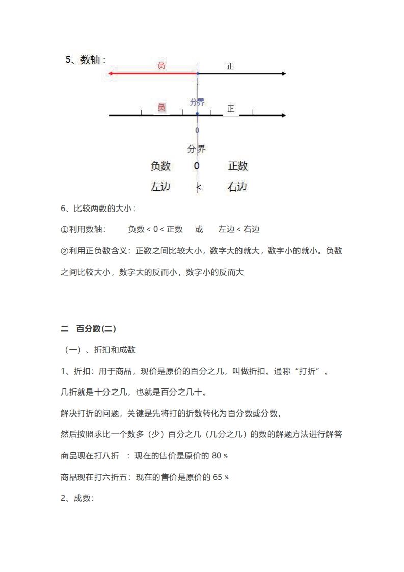 六年级下册数学必背知识点汇总