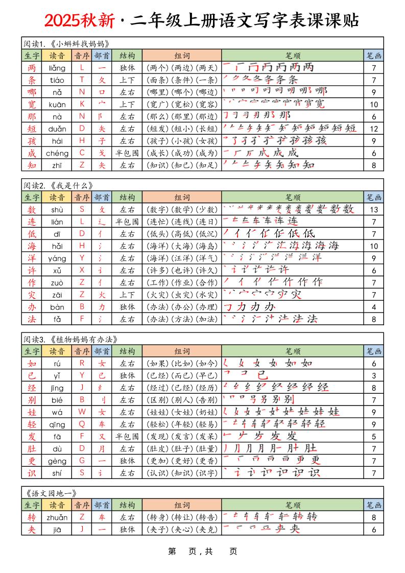 25年秋二上语文写字表课课贴（10页）