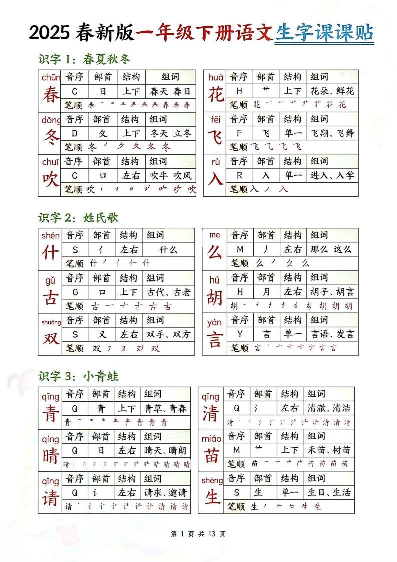 【生字课课贴】【25春新一下语文生字课课贴(13页校对版)