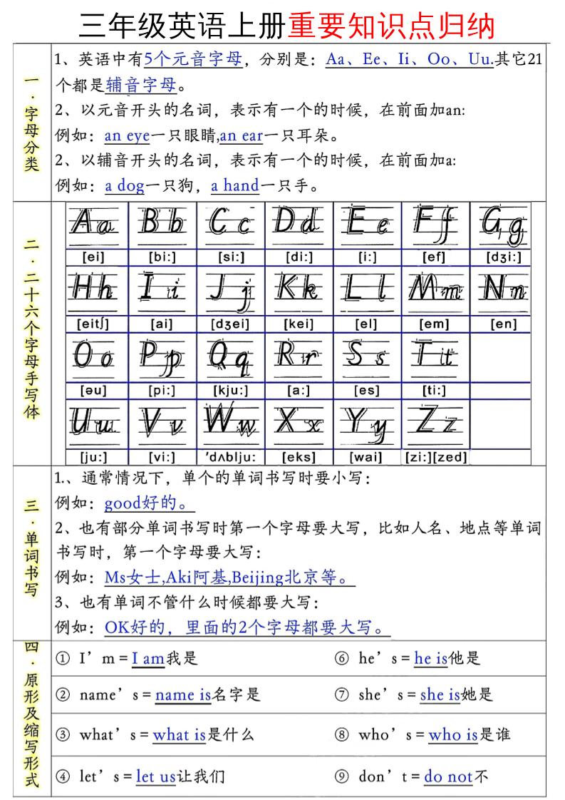 三年级英语上册重要知识点归纳