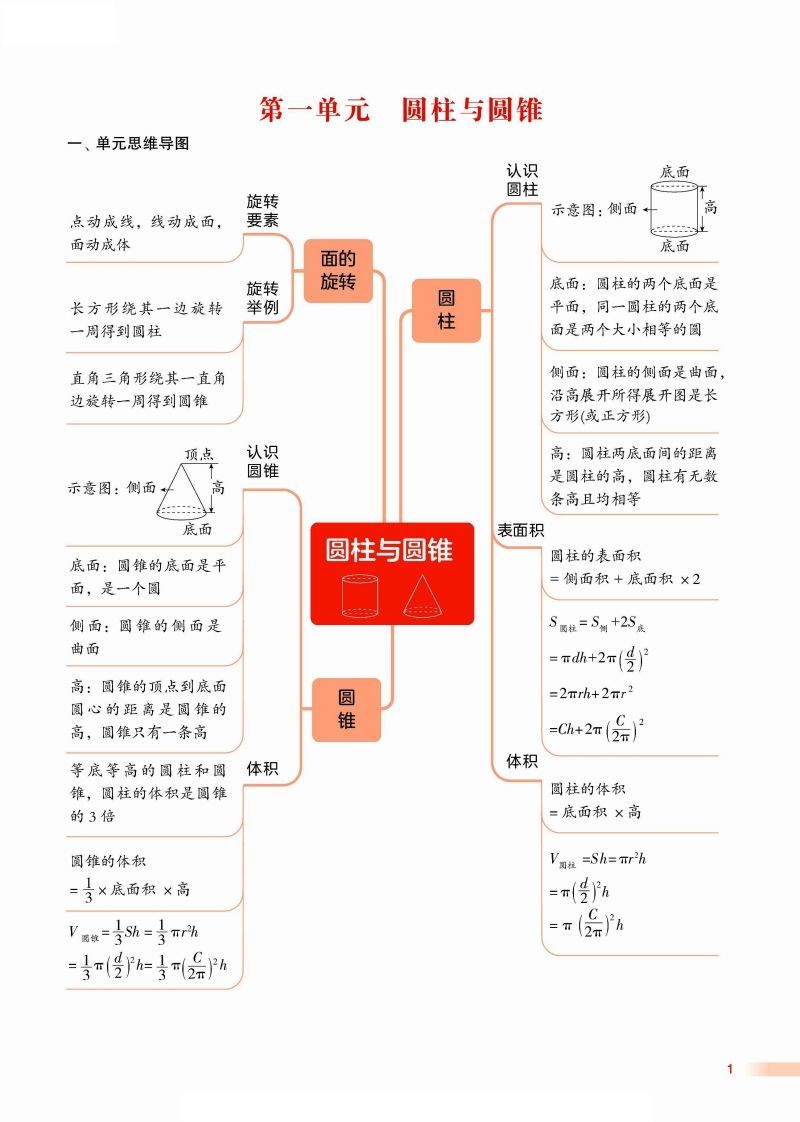 2024学年北师期末单元考点讲练复习六下数学