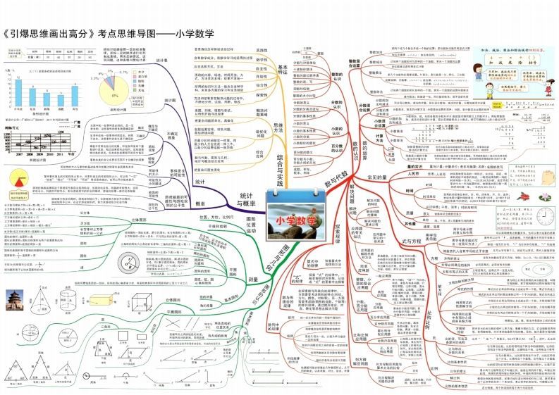 数学思维导图15张速记