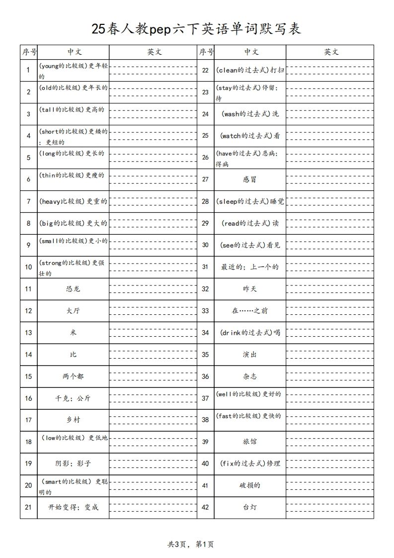 【默写】25春人教pep六下英语单词默写表（3页）
