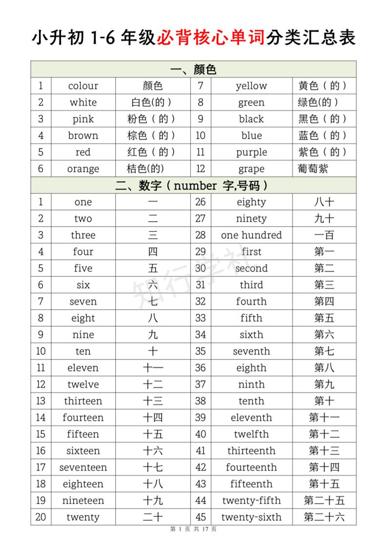 《小升初英语1-6年级必背核心单词分类汇总表》