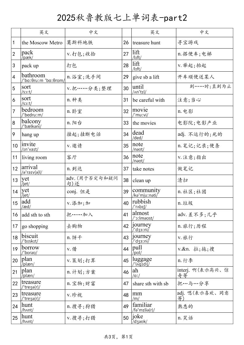 2025秋鲁教版七上英语单词表-part2