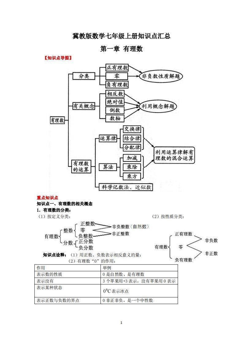 冀教版数学七年级上册知识点汇总