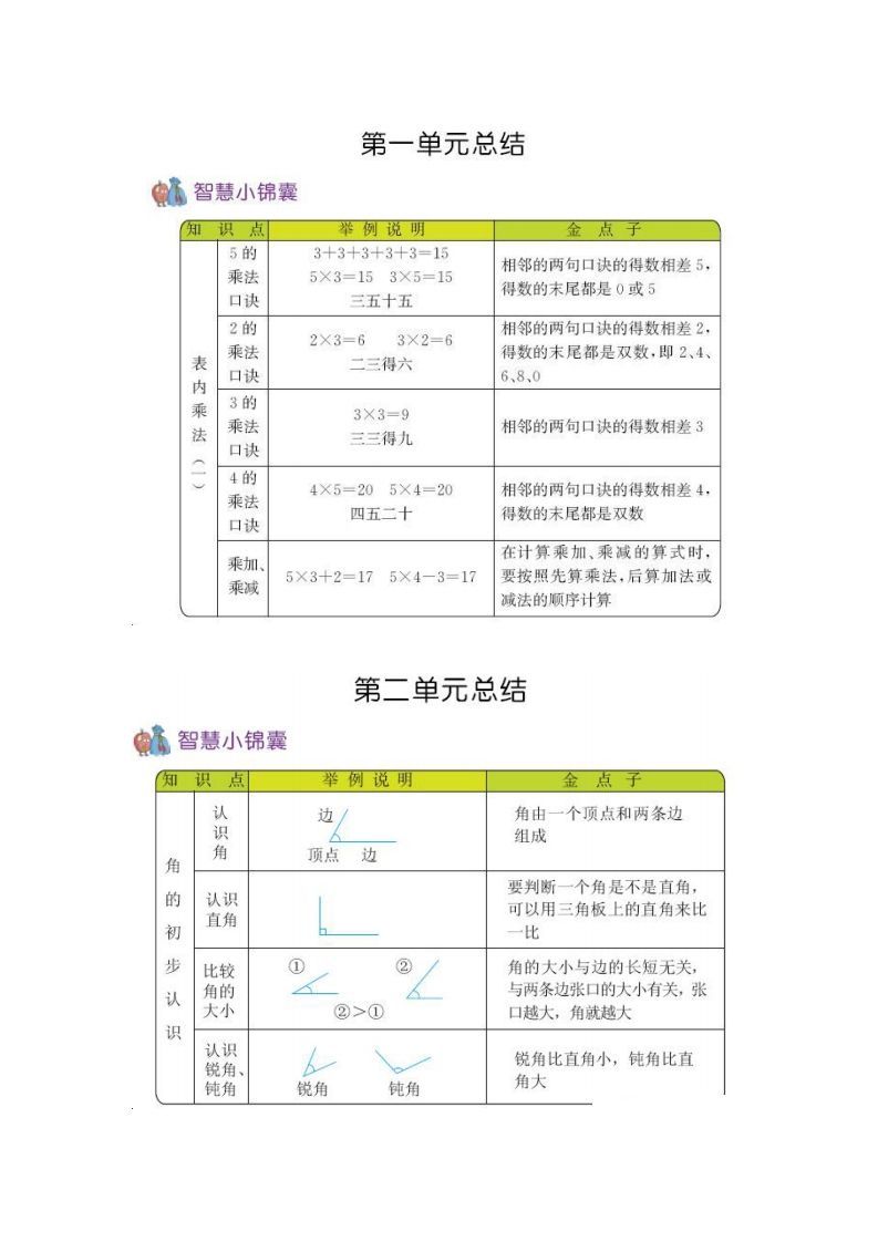 二上54制青岛版数学知识重点