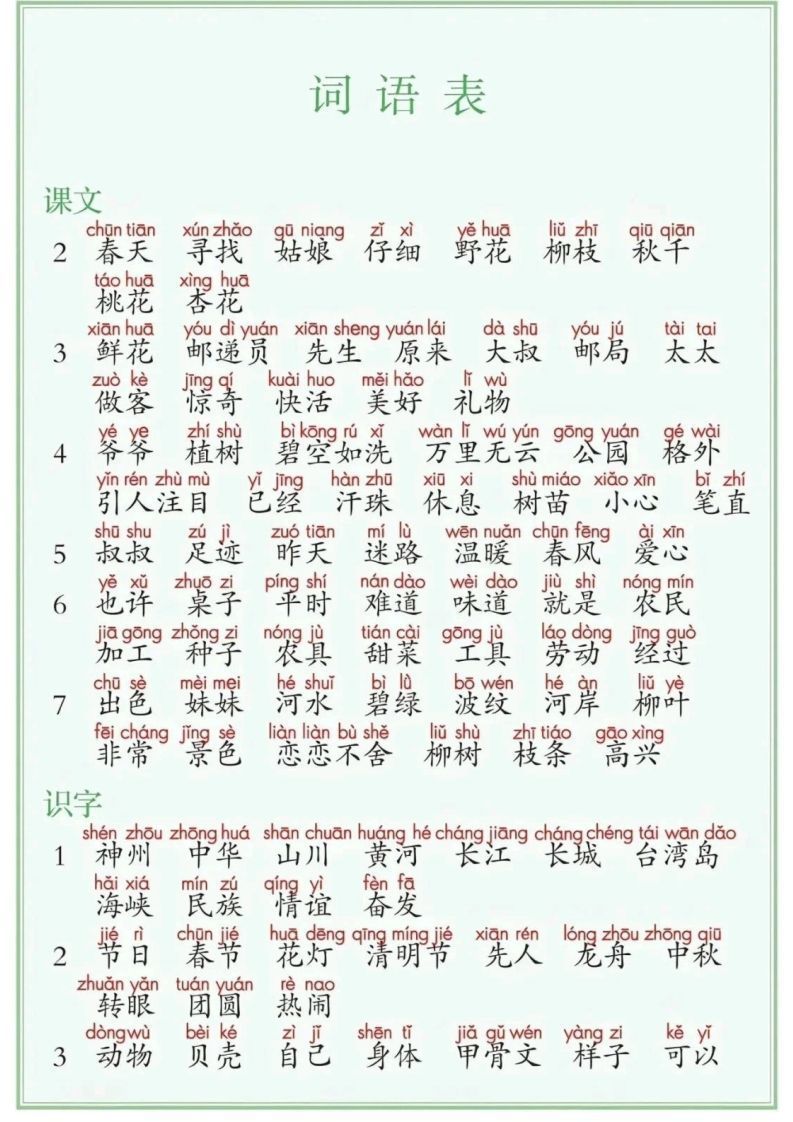 25年二年级下册语文课后三表（识字表写字表词语表）