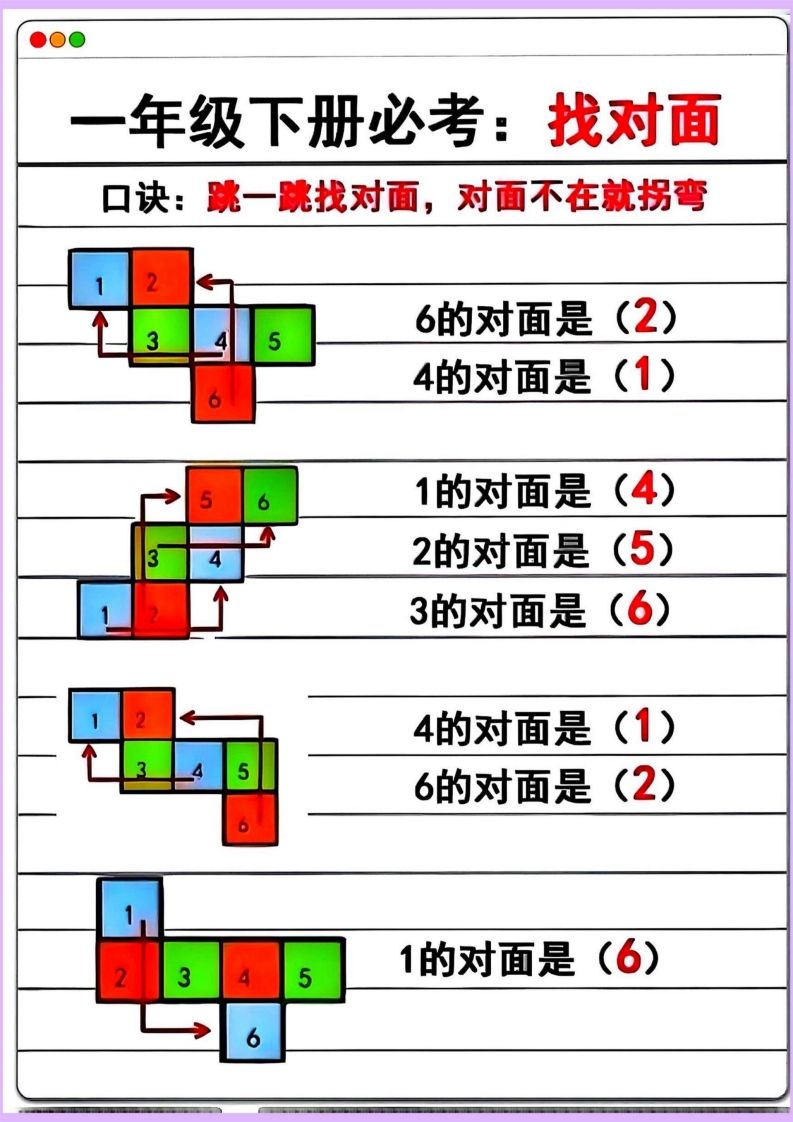 【专项】一年级下册数学正方体找对面